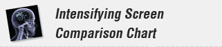 Intensifying Screen Comparison Chart